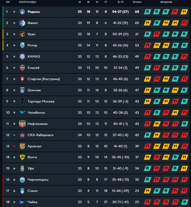 Источник: fnl.pro