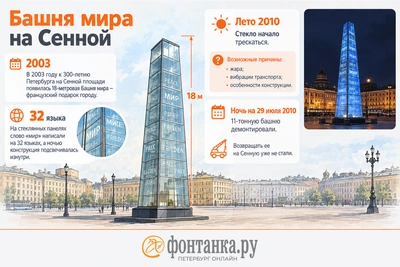 Стеклянная стела и колокольня Смольного: две несостоявшиеся башни