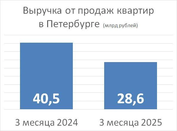Источник: Dataflat.ru