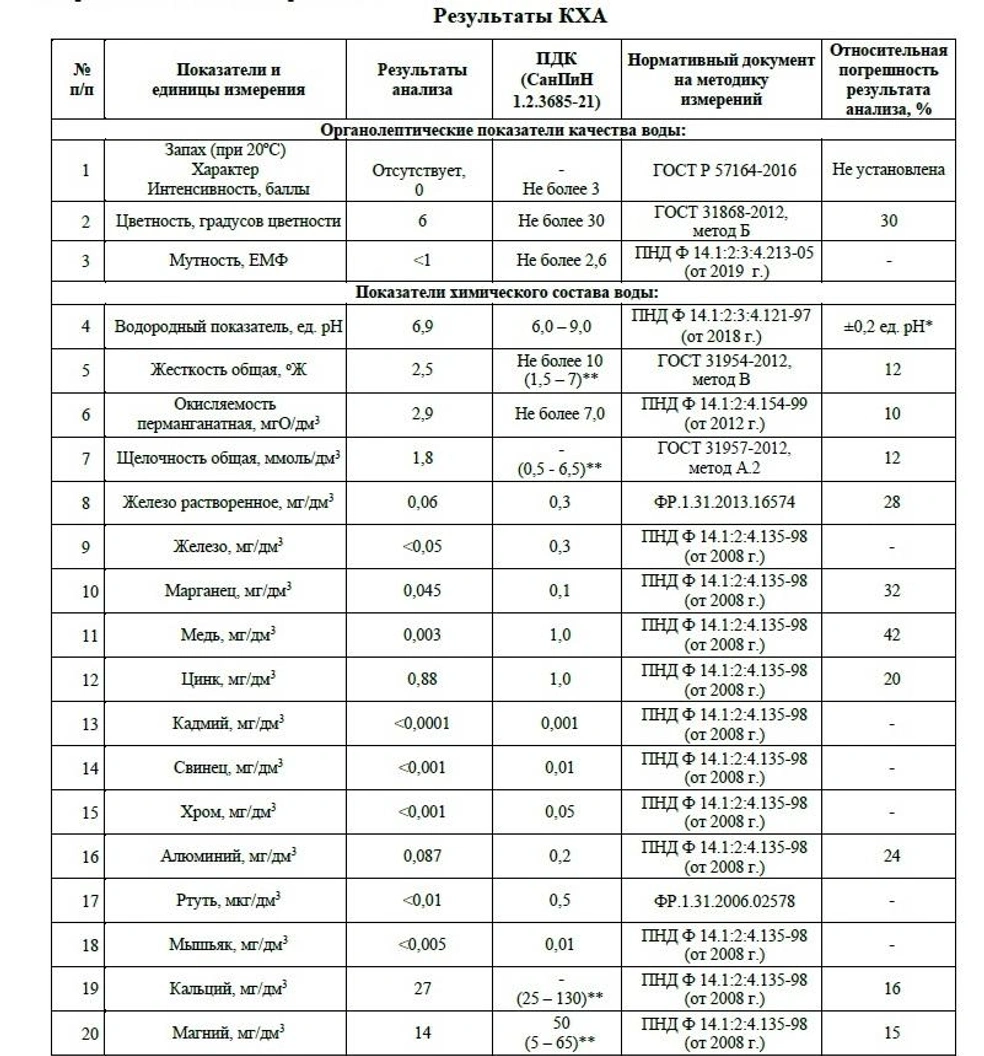 Безопасно ли пить воду из-под крана в Челябинске: анализ воды на ...