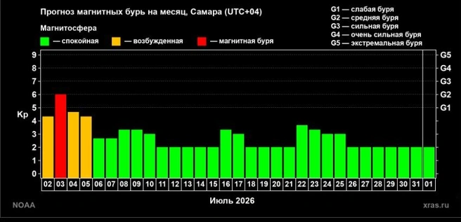 Красота&nbsp;— все «зеленое» | Источник: Лаборатория солнечной астрономии (ИКИ РАН и ИСЗФ СО РАН)
