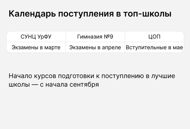 Если ребенок не готовился заранее, пройти отбор фактически невозможно | Источник: Ирина Калмыкова