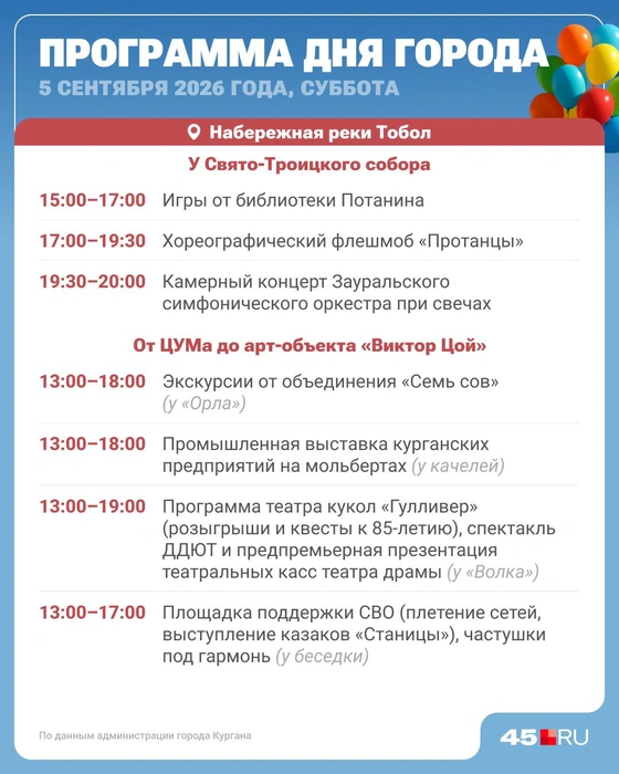 Источник: Юрий Скулыбердин / Городские порталы