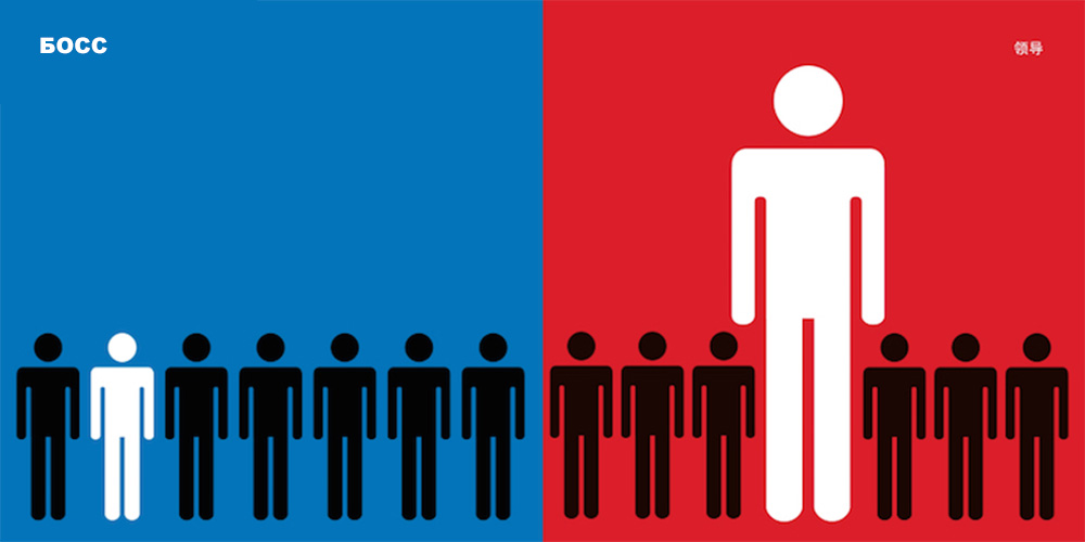 Запад есть запад, восток есть восток...:-) 