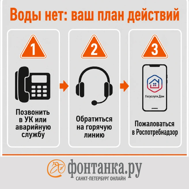 Что делать, если горячую воду не дали после отключения | Источник: «Фонтанка.ру»