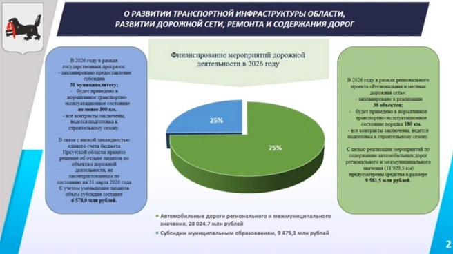 Скриншот презентации Минтранса | Источник: Заксобрание Иркутской области / RUTUBE