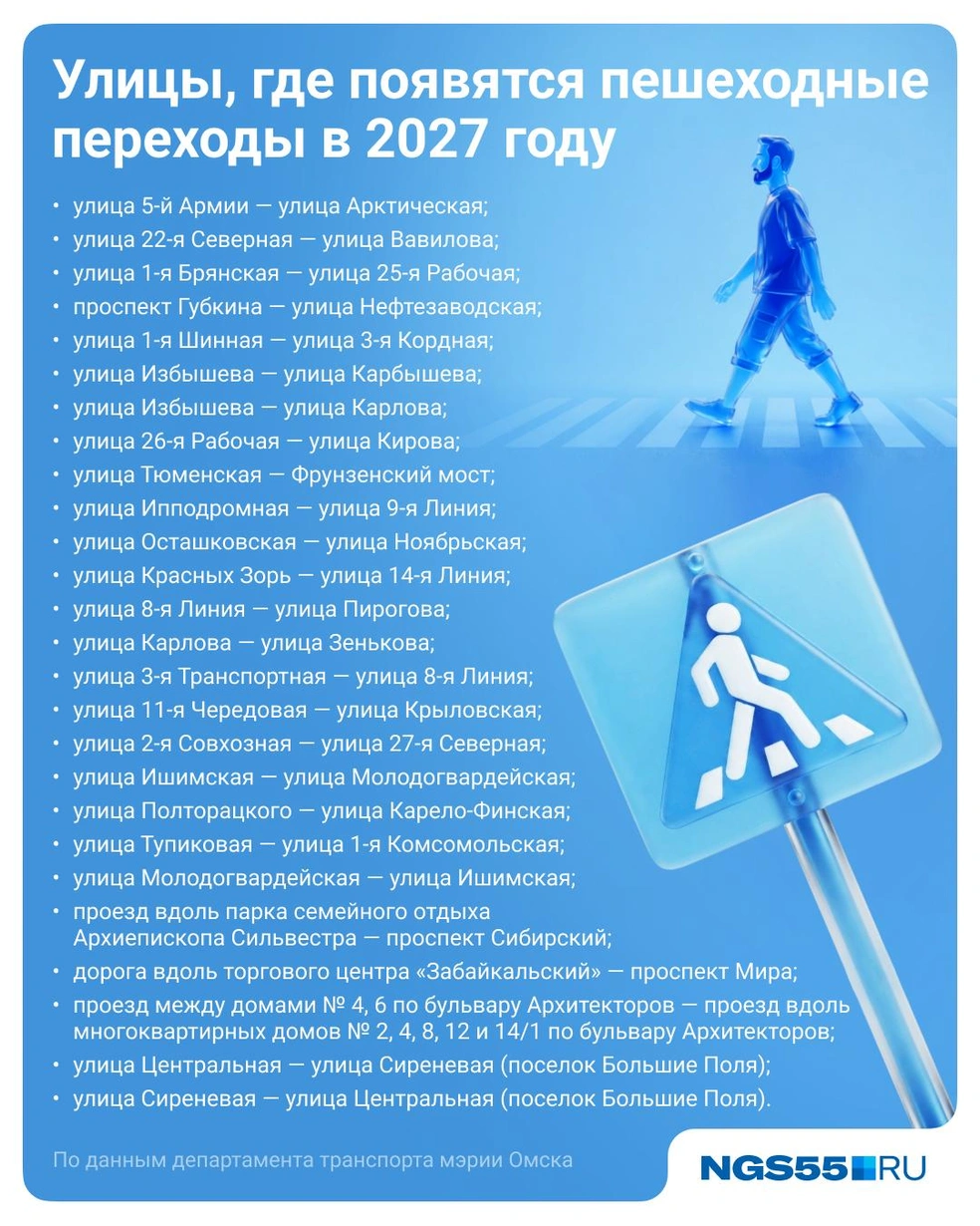 Список перекрестков, где появятся новые знаки | Источник: Полина Авдошина / Городские медиа