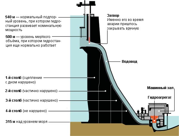 Дамоклово море