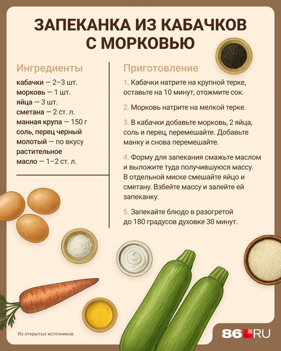 Источник: Евгения Бикунова / Городские порталы