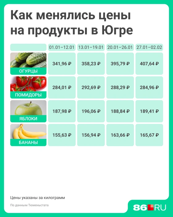 Стоимость килограмма огурцов устремилась в космос | Источник: Мария Романова / Городские медиа
