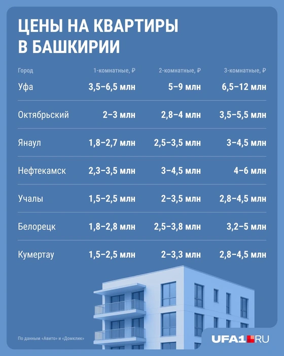Источник: Юрий Скулыбердин / Городские медиа