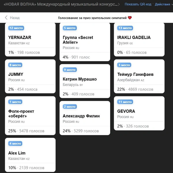 Пфервое голосование | Источник: Скриншот vk.com