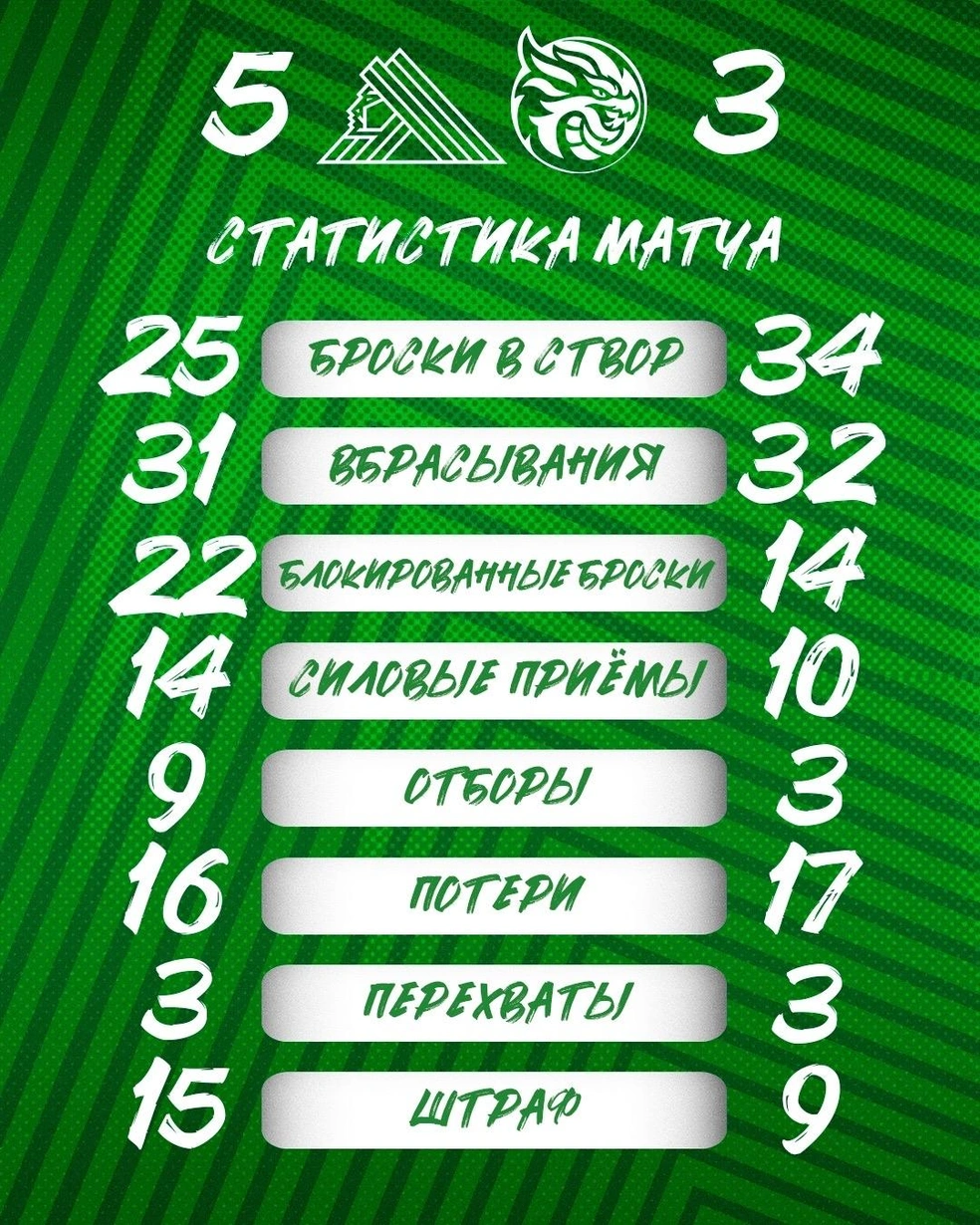 Статистика игры | Источник: hcsalavat / Vk.com