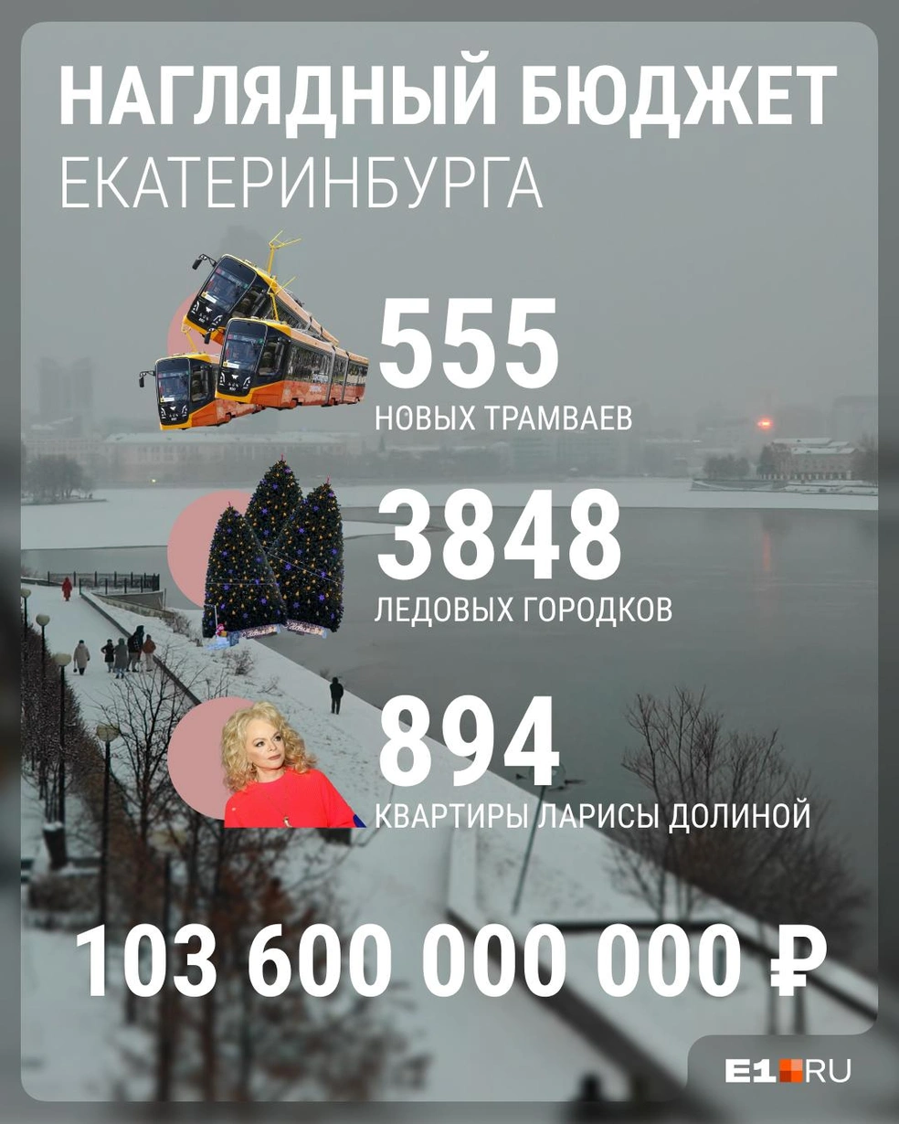 Источник: Филипп Сапегин / E1.RU