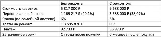 Расчеты трат | Источник: «ДОМСТРОЙ»