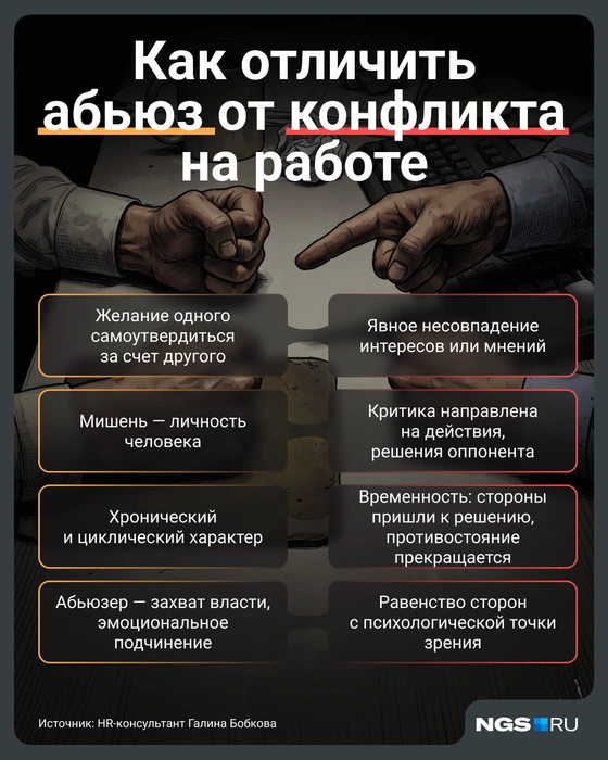 Чем конфликт отличается от абьюза | Источник: Семен Казьмин/Городские медиа&nbsp;