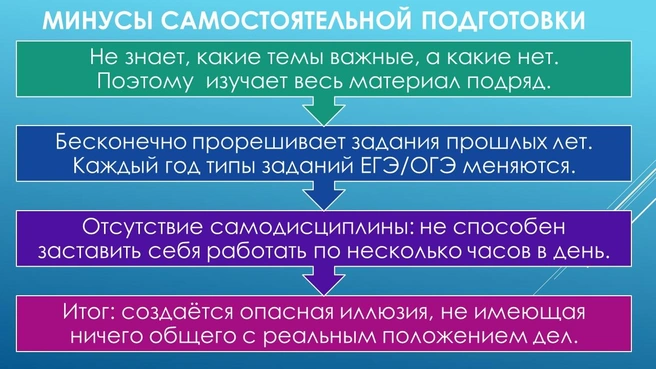 Хорошие оценки ребенка в школе не гарантируют хорошей подготовки к экзамену | Источник: Ирина Калмыкова