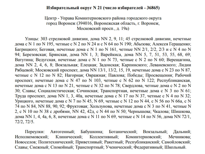 Источник: избирательная комиссия Воронежской области / Voronezh.izbirkom.ru