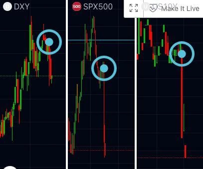 Источник: Full-Time Trading