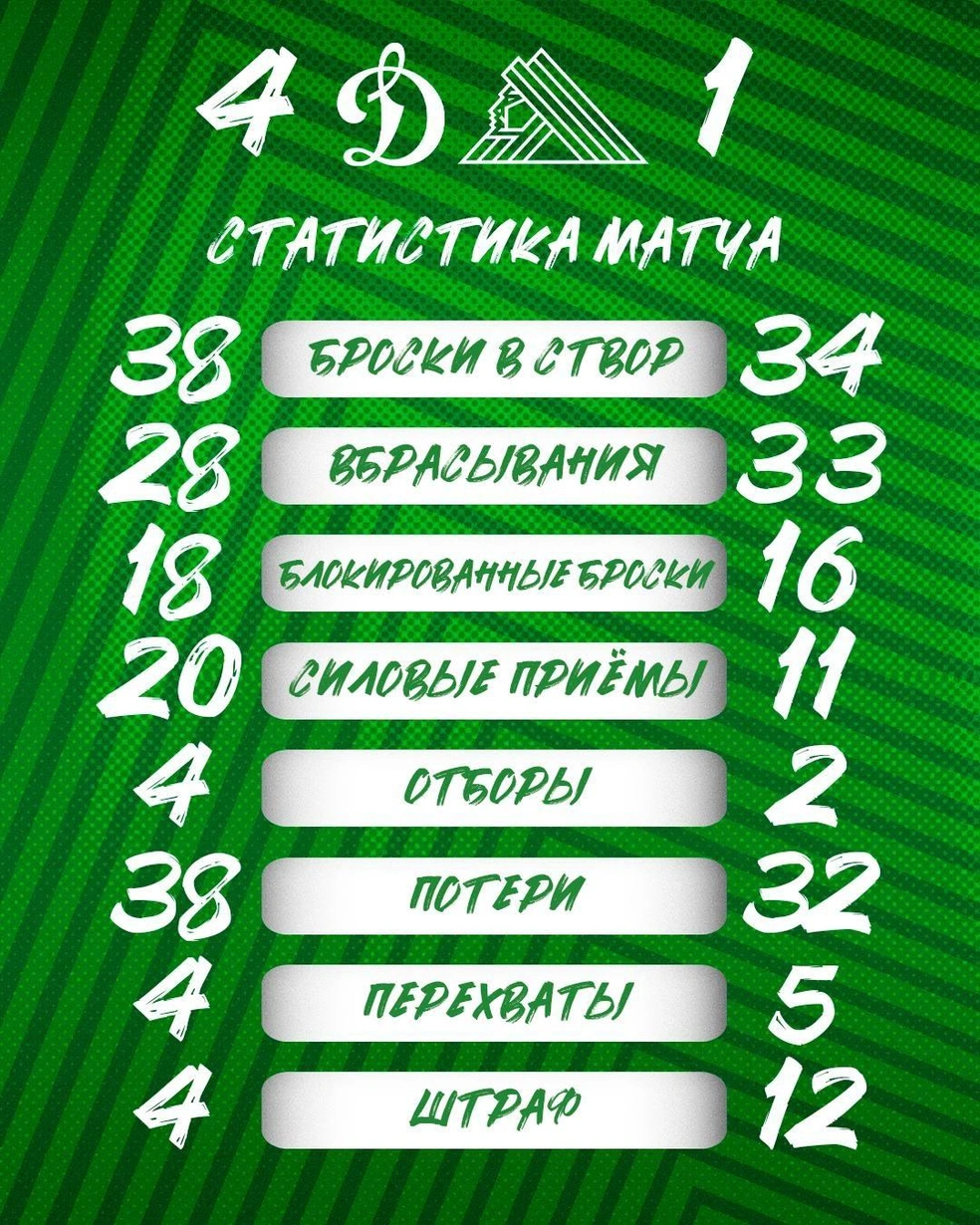 Статистика игры | Источник: hcsalavat / Vk.com