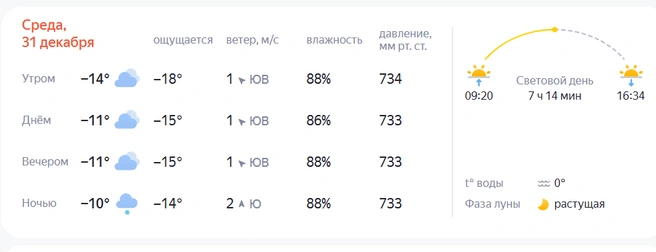 Источник: pogoda / yandex.ru