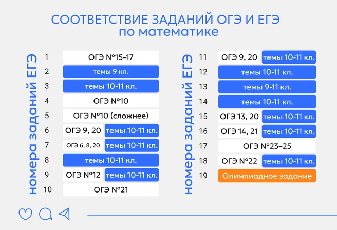 Гигантский ресурс времени для изучения новых тем в 10–11-м классе высвободили себе дети, ответственно подошедшие к ОГЭ. Они и станут высокобалльниками ЕГЭ | Источник: Ирина Калмыкова