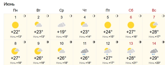 Летний зной на выходных | Источник: World-weather