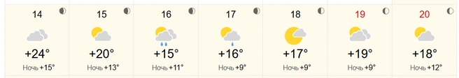Источник: World Weather