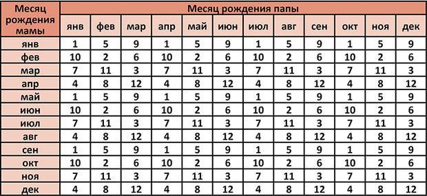 Как определить пол ребенка без УЗИ: самые странные способы