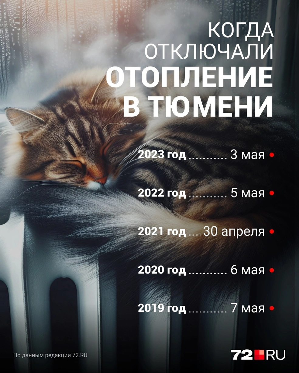 Когда весной 2024 года отключат отопление в Тюмени: жители тюменских  многоэтажек жалуются на невыносимую жару в квартирах - 5 апреля 2024 - 72.ру