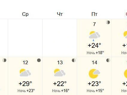 Осадков не ожидается | Источник: WorldWeather.ru
