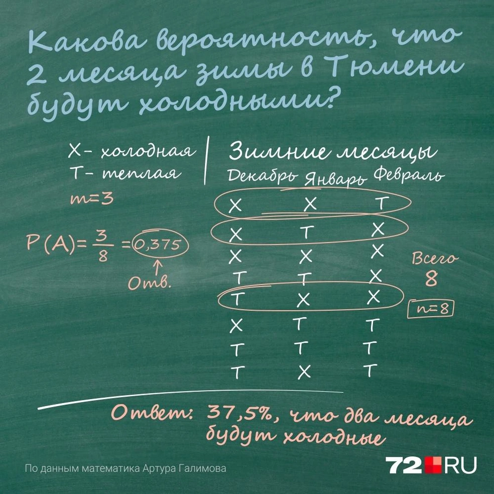 Введут ли масочный режим в Тюмени и какой номер телефона у губернатора —  необычные задачи по теории и вероятности - 21 сентября 2022 - 72.ру