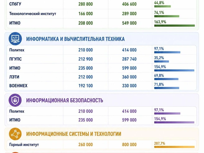Источник: Chat GPT/ «Фонтанка.ру»