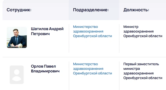 Источник: скриншот с сайта Минздрава Оренбургской области