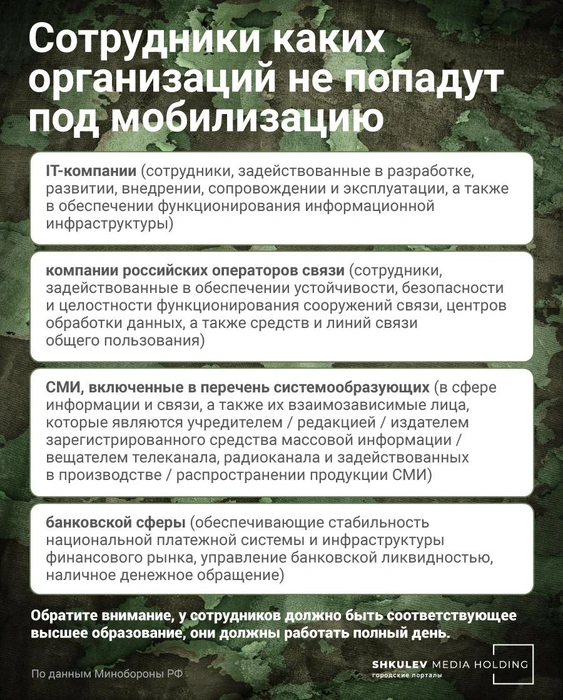 В этом случае компании должны были подать списки о том, каких сотрудников «бронируют» | Источник: Полина Авдошина / Городские порталы