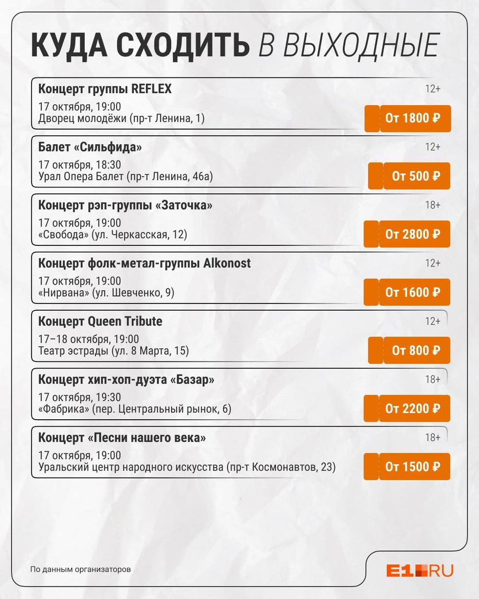 Источник: Филипп Сапегин / Е1.RU