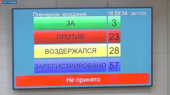 Большинство депутатов Ил Тумэна встали на защиту Семена Филиппова  | Источник: Государственное собрание Ил Тумэн по РС (Я) / Vk.com