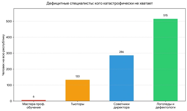 Редкие специальности, которых тоже не хватает | Источник: Python.com