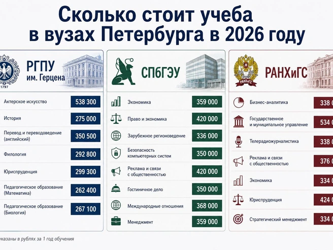Источник: Сайты вузов/Chat GPT
