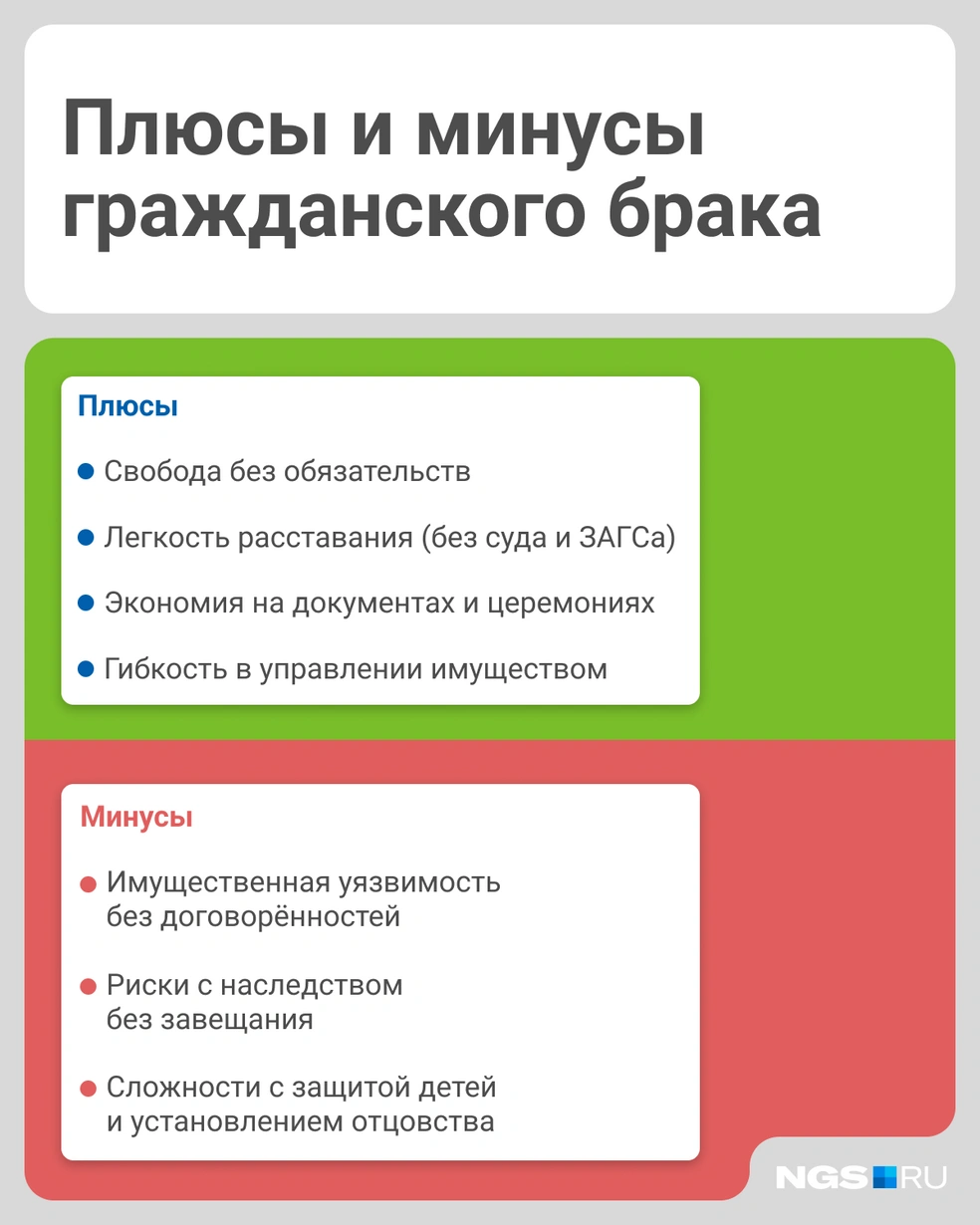 Плюсы и минусы тоже важно знать | Источник: Юрий Орлов / Городские порталы