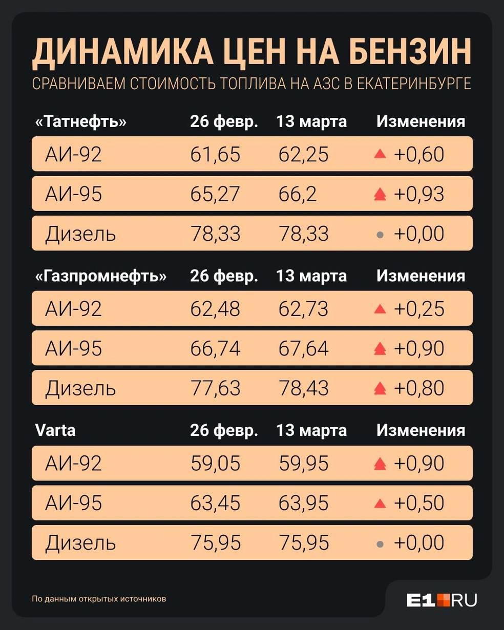 Источник: Филипп Сапегин / Е1.RU