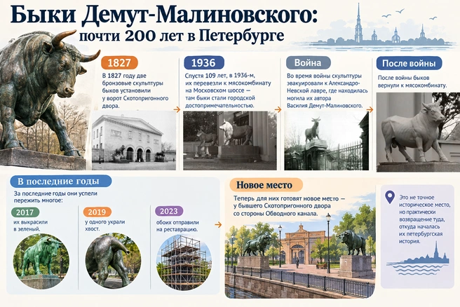 Легко подумать, что два знаменитых бронзовых быка с проходной мясокомбината «Самсон» на Московском шоссе всегда там и стояли. Давно, но не всегда. | Источник: Кирилл Григошин / «Фонтанка.ру»