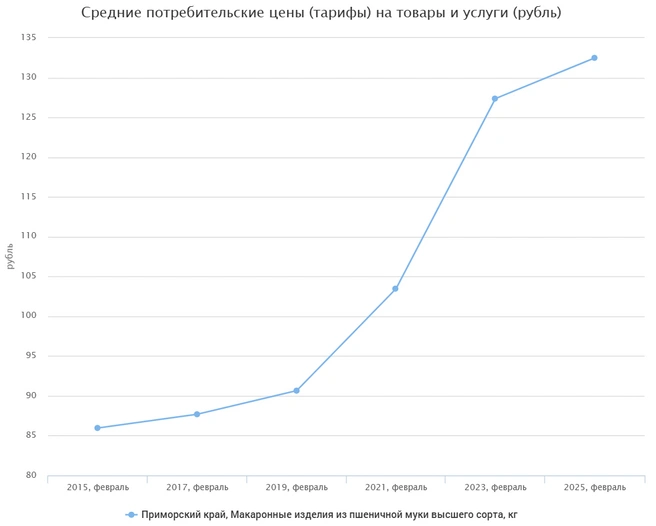 Источник: fedstat.ru