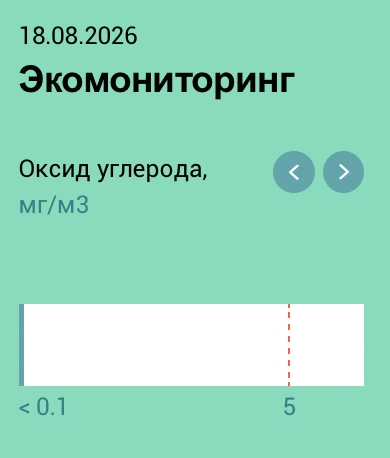 Источник: sibur.ru