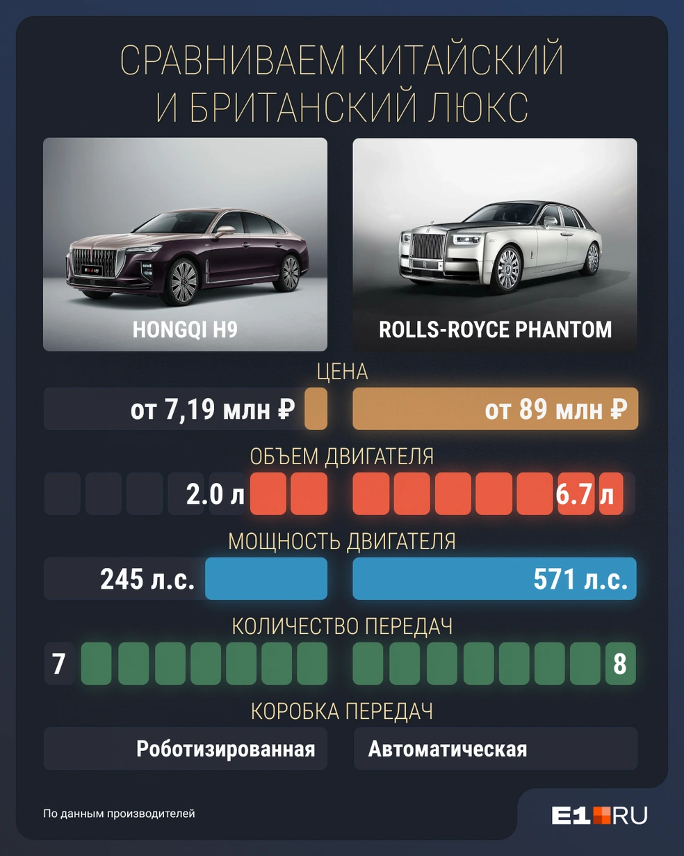 Разница между автомобилями очевидная | Источник: Филипп Сапегин / E1.RU