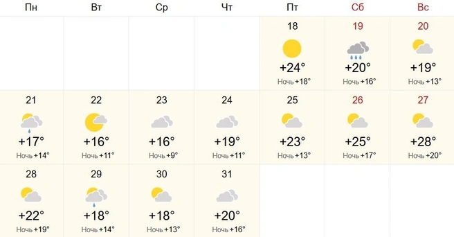 Самым жарким днем недели станет воскресенье | Источник: World-weather.ru