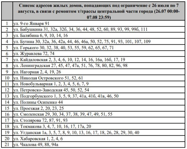 Отключение горячей воды с 26 июля по 7 августа | Источник: Скриншот: сайт ТГК-14