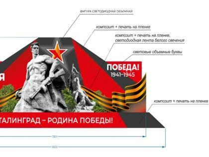 Источник: из документов госзакупки