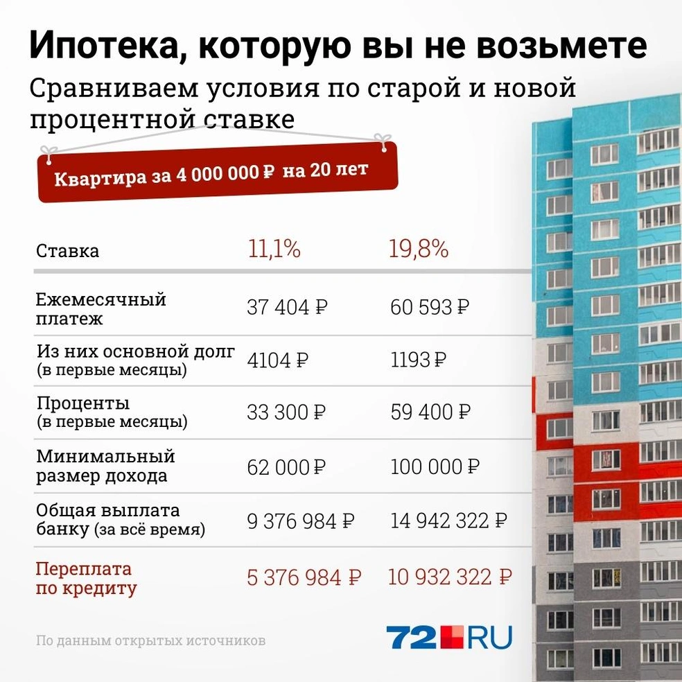 Калькулятор ипотеки по годам