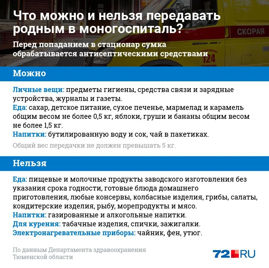 Что можно передавать в моногоспиталь? Какие вещи взять с собой на  госпитализацию? Правила передачи вещей в инфекционную больницу, ковидный  госпиталь в Тюмени, — август 2021 - 30 августа 2021 - 72.ру